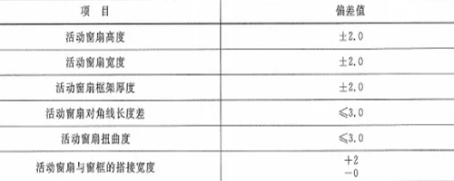 作為采購(gòu)者，應(yīng)了解防火窗哪些規(guī)范要求？